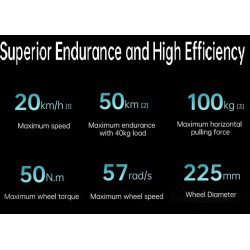 Unitree B2 Tekerlekli robot köpek